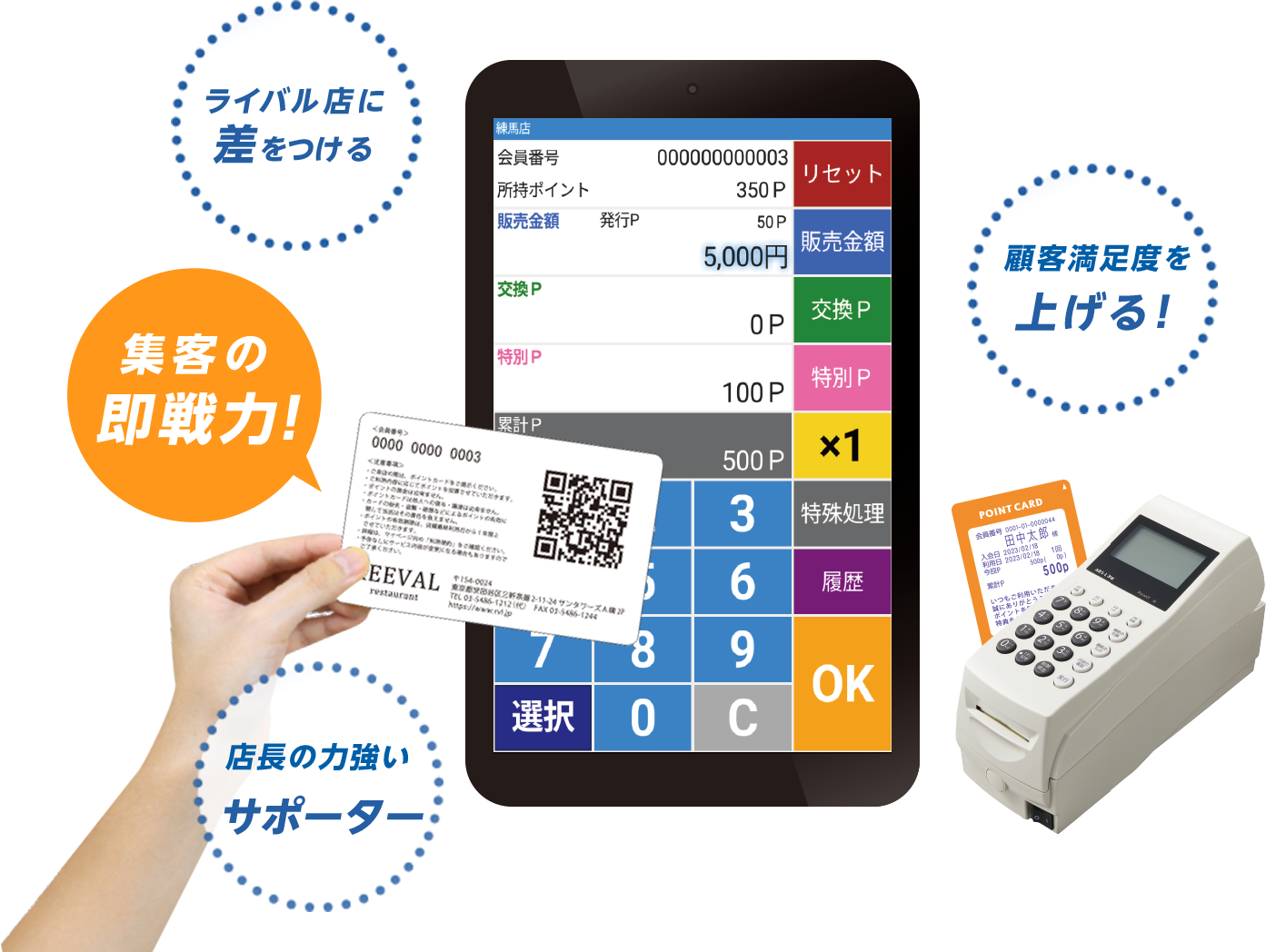 集客の即戦力!ライバル店に差をつける 新規顧客満足度を上げる! 店長の力強いサポーター
