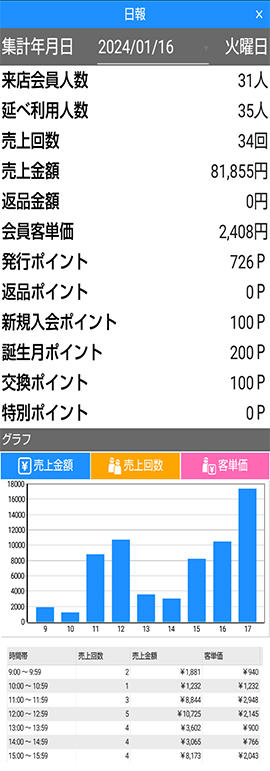 日報画面