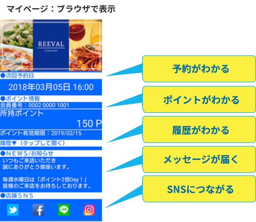 お店アプリ:Android