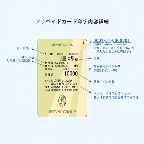 ＜プリペイドカード向き仕様＞
ABS-L31KU-N（PET）・ABS-V41KU-N（PVC）（NATEC）※CRW-STA V2互換機
自店舗発行だから、手数料がかからない！ハウスプリペイドカードとしておすすめNo.1