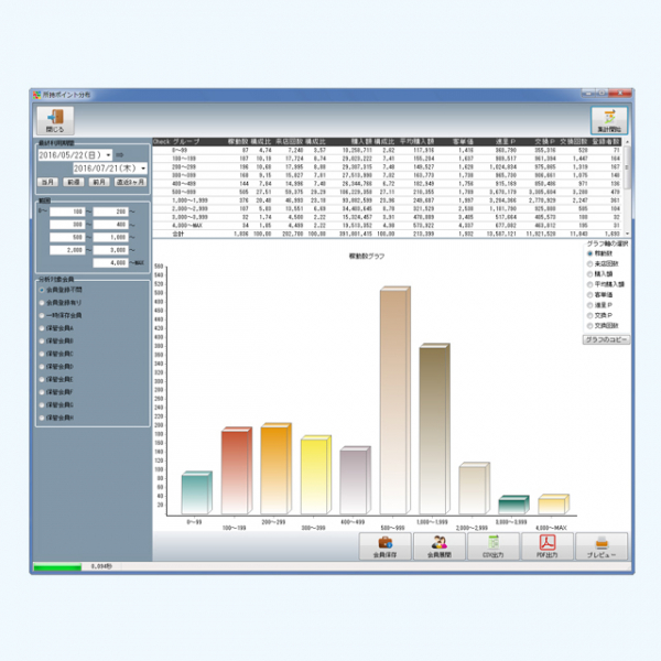 ポイント顧客管理システム　Point Pro Ver11
