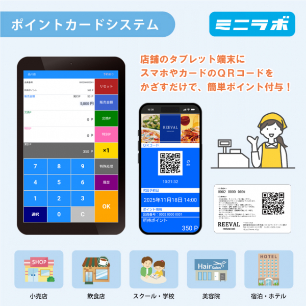 サブスク型ポイントカードシステム「ミニラボ」
ＱＲコードを使った低価格・簡単操作のポイントカードシステム
