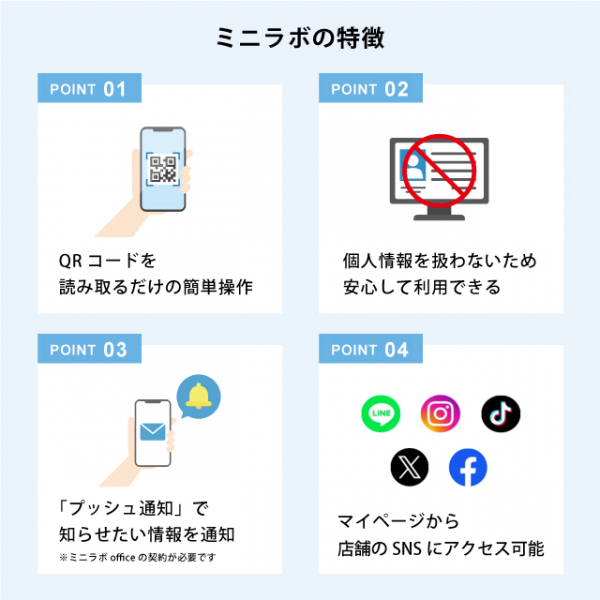 サブスク型ポイントカードシステム「ミニラボ」
ＱＲコードを使った低価格・簡単操作のポイントカードシステム