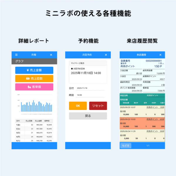 サブスク型ポイントカードシステム「ミニラボ」
ＱＲコードを使った低価格・簡単操作のポイントカードシステム
