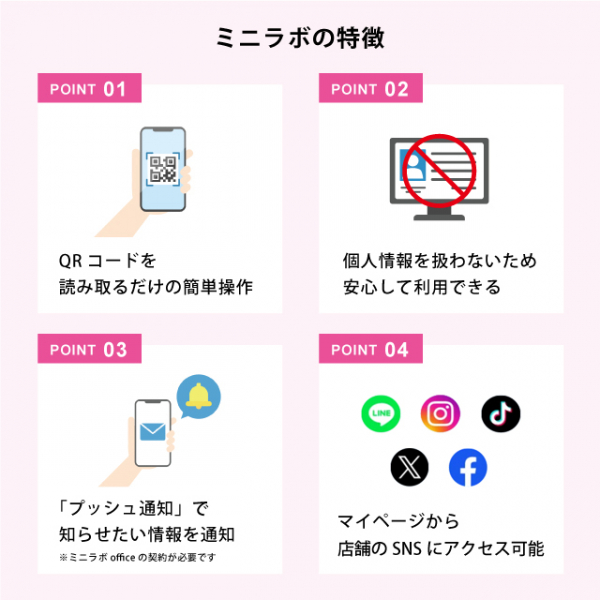 サブスク型ポイント付診察券システム「ミニラボ」
ＱＲコードを使った低価格・簡単操作のポイント付診察券システム