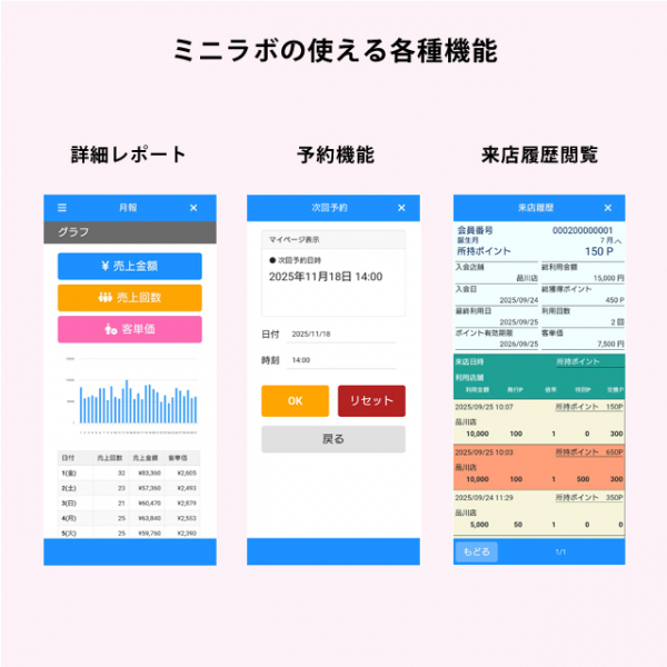 サブスク型ポイント付診察券システム「ミニラボ」
ＱＲコードを使った低価格・簡単操作のポイント付診察券システム