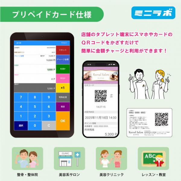 自店舗発行だから、手数料がかからない！
サブスク型ハウスプリペイドカードシステム「ミニラボ」
ＱＲコードを使った低価格・簡単操作のプリペイドカードシステム
