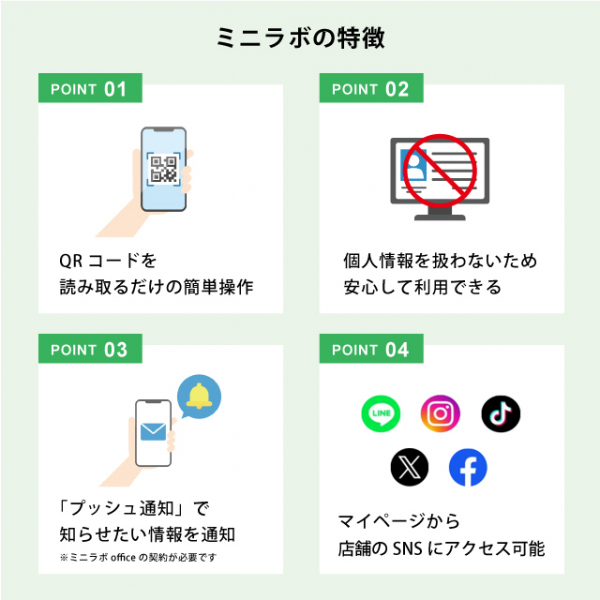 自店舗発行だから、手数料がかからない！
サブスク型ハウスプリペイドカードシステム「ミニラボ」
ＱＲコードを使った低価格・簡単操作のプリペイドカードシステム