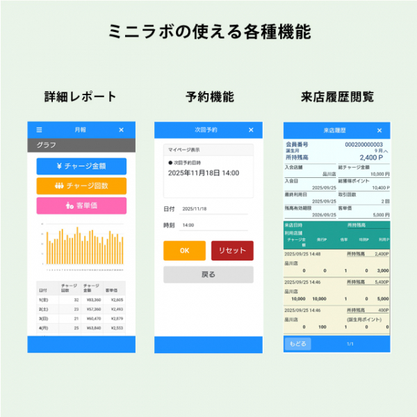 自店舗発行だから、手数料がかからない！
サブスク型ハウスプリペイドカードシステム「ミニラボ」
ＱＲコードを使った低価格・簡単操作のプリペイドカードシステム