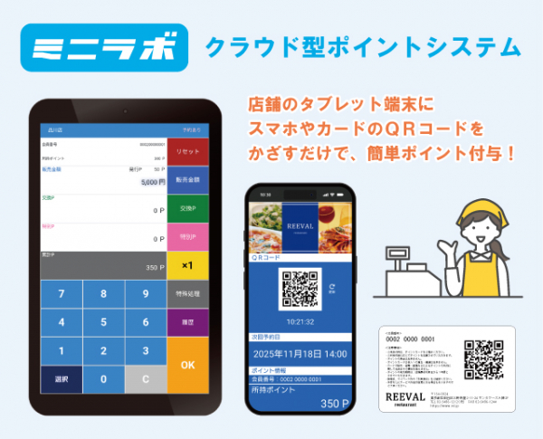 クラウド型ポイントシステム「ミニラボ」って、どんなシステム？！