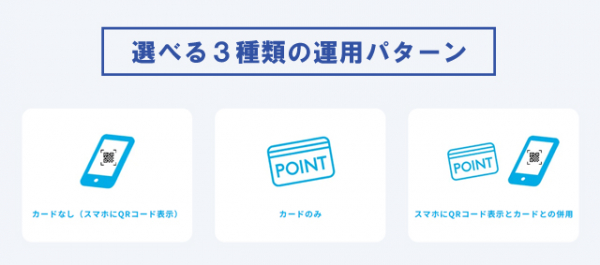 クラウド型ポイントシステム「ミニラボ」って、どんなシステム？！